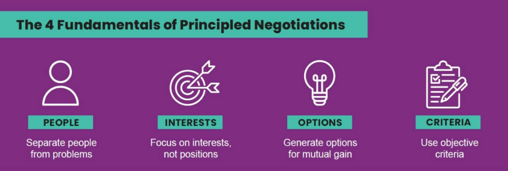 Principled negotiations idea for financial planners