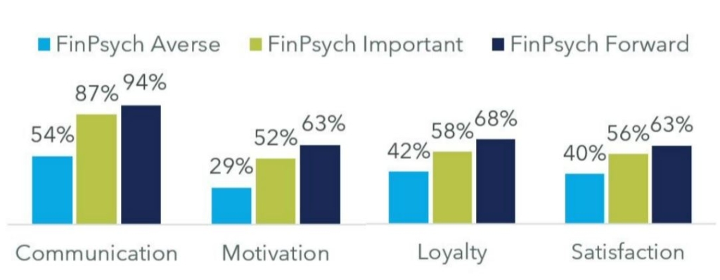 impact of financial psychology chart