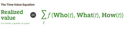 Fidelity Time Value Equation