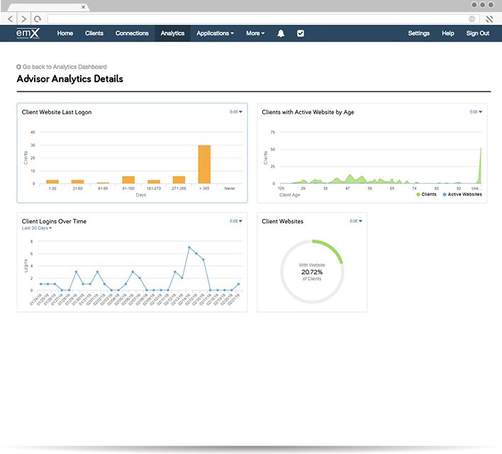 Deepen End Client Engagement