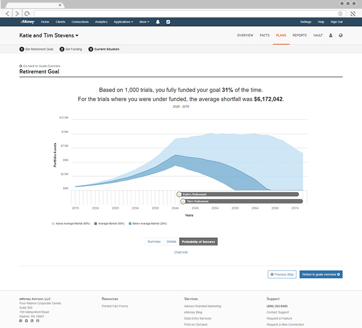 Improve the Client Experience