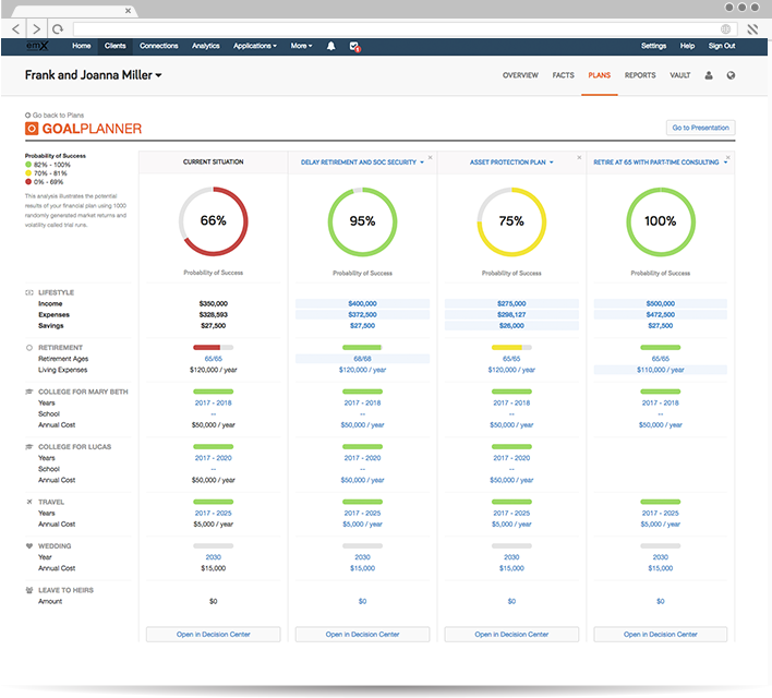 Automated Client Journey