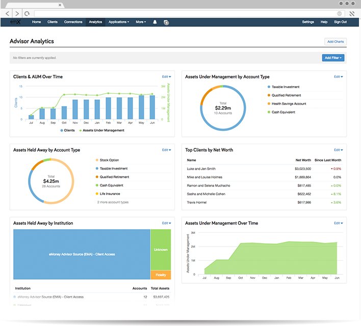 Data-Rich Analytics Tools | Financial Advisors | eMoney