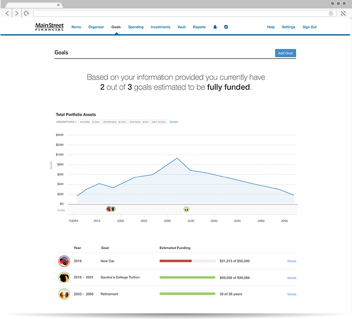 Financial Goal Tracking