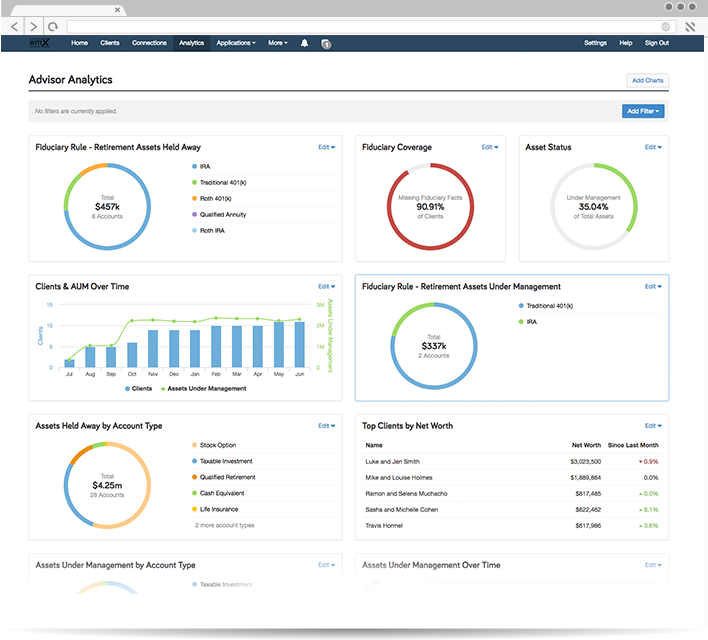 Evaluate Current Clients