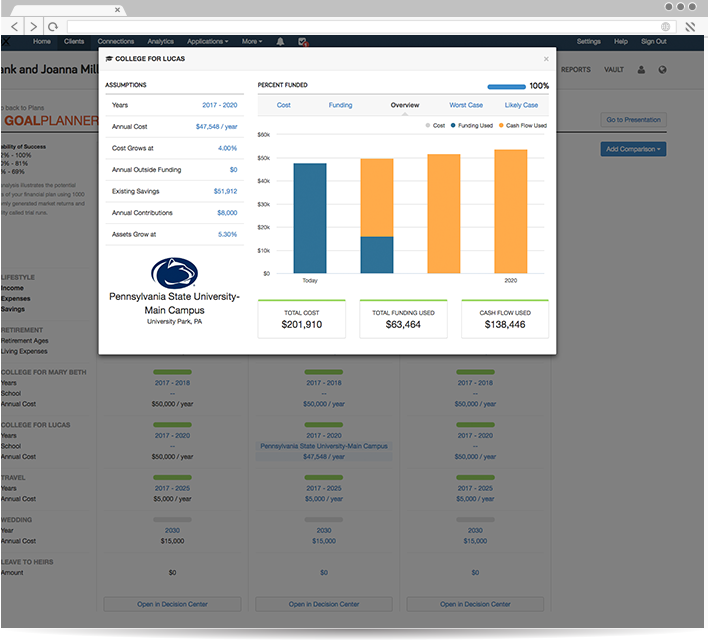 Database of Tuition Costs