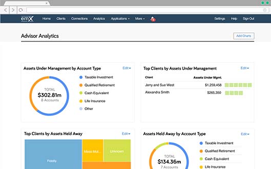Wealth Management Software | Firm & Enterprise Solutions | eMoney