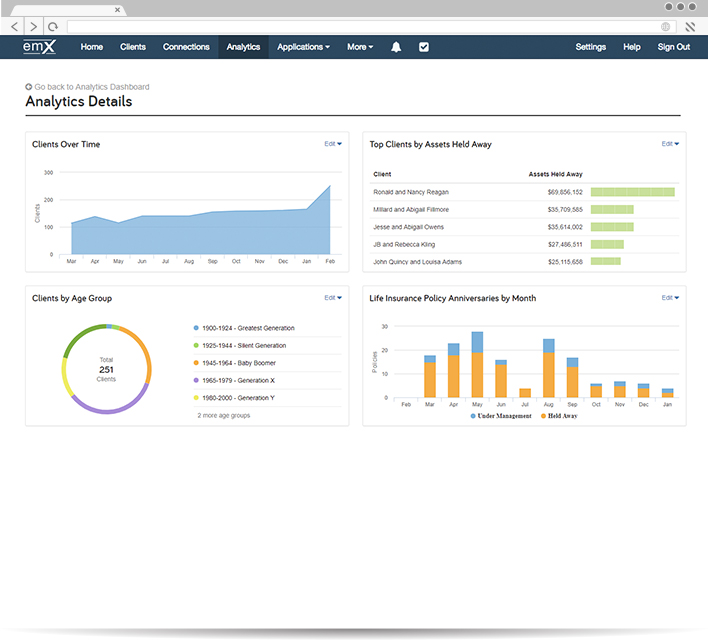 Advisor Analytics Pro for Advisors