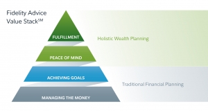 Fidelity Advice Value Stack for Holistic Financial Planning