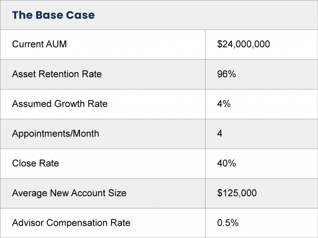 How to Increase Your Profits with  Renewed - AMZ Advisers