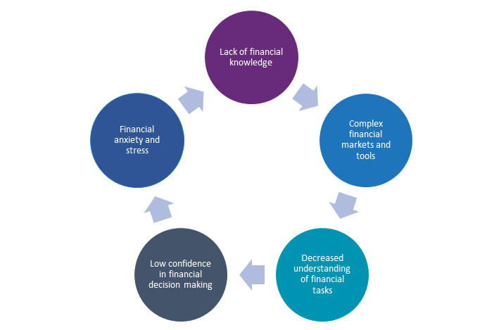 How Stress Impacts Decision Making