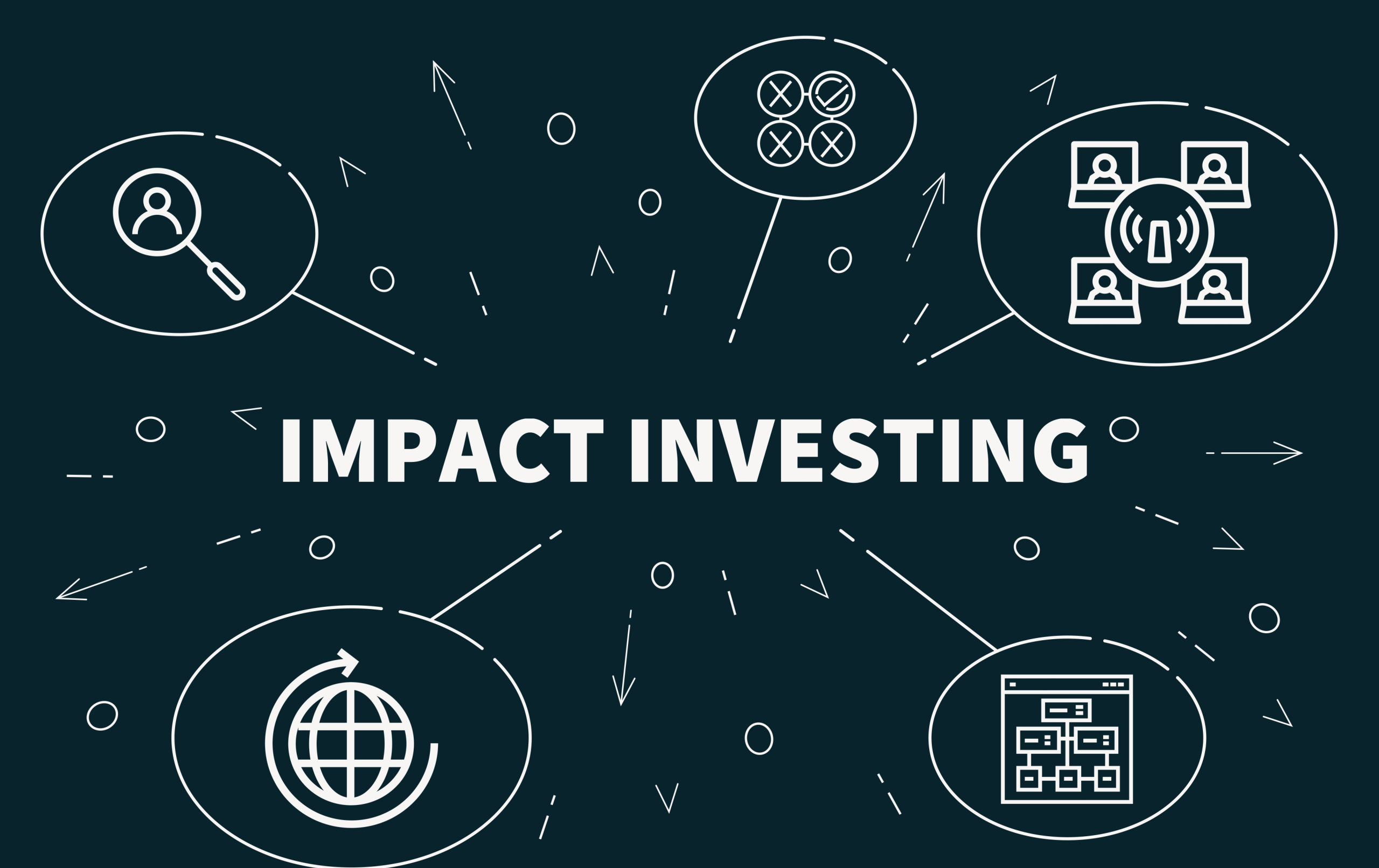 Impact investing graphic