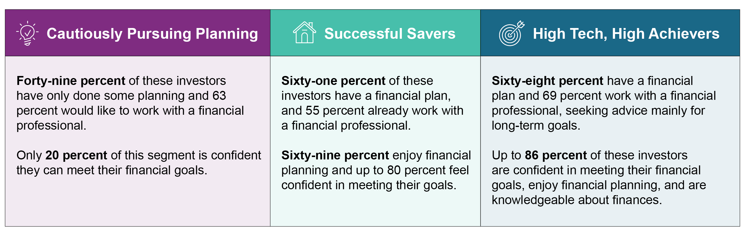 Mass Affluent segment financial challenges