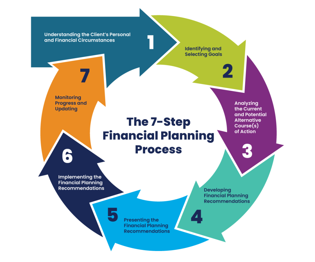 goal setting process steps