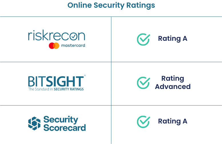 online security ratings