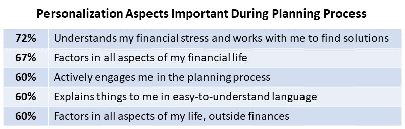 Important Personalization Aspects_Graph