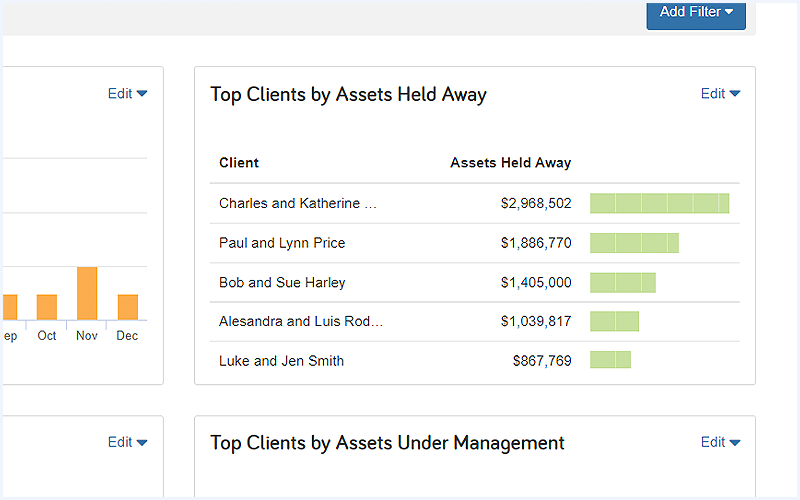 top clients by assets held away