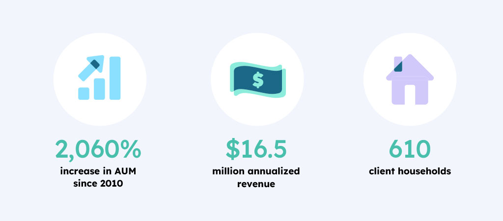 southstate wealth case study stats