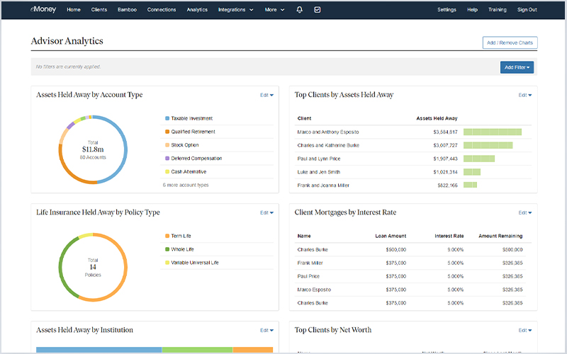 analytics dashboard