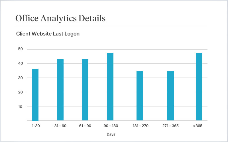 office analytics details