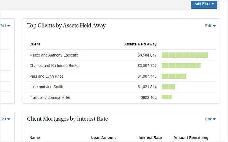 top clients by assets held away