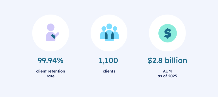 Key Financial Case Study Stats