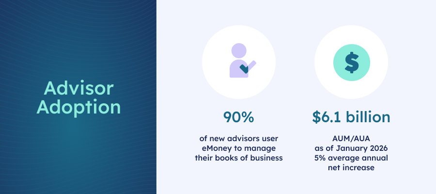 Mayflower Case Study Stat Advisor Adoption