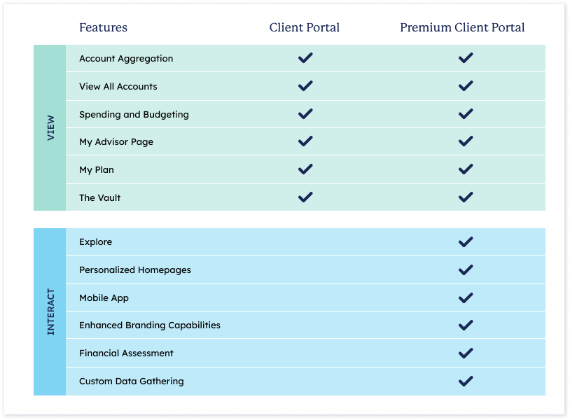 Premium Client Portal Graph